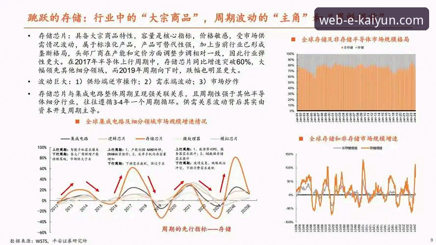 开云体育最新版本安全吗 开云体育最新版本安全吗?从技术架构到行业趋势的深度解析