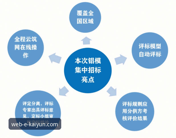 资深用户分享开云体育如何注册的实战经验与完整流程